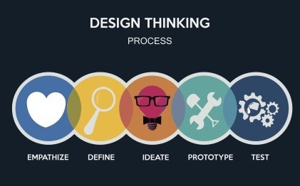 Colorful design thinking icons on a black background.